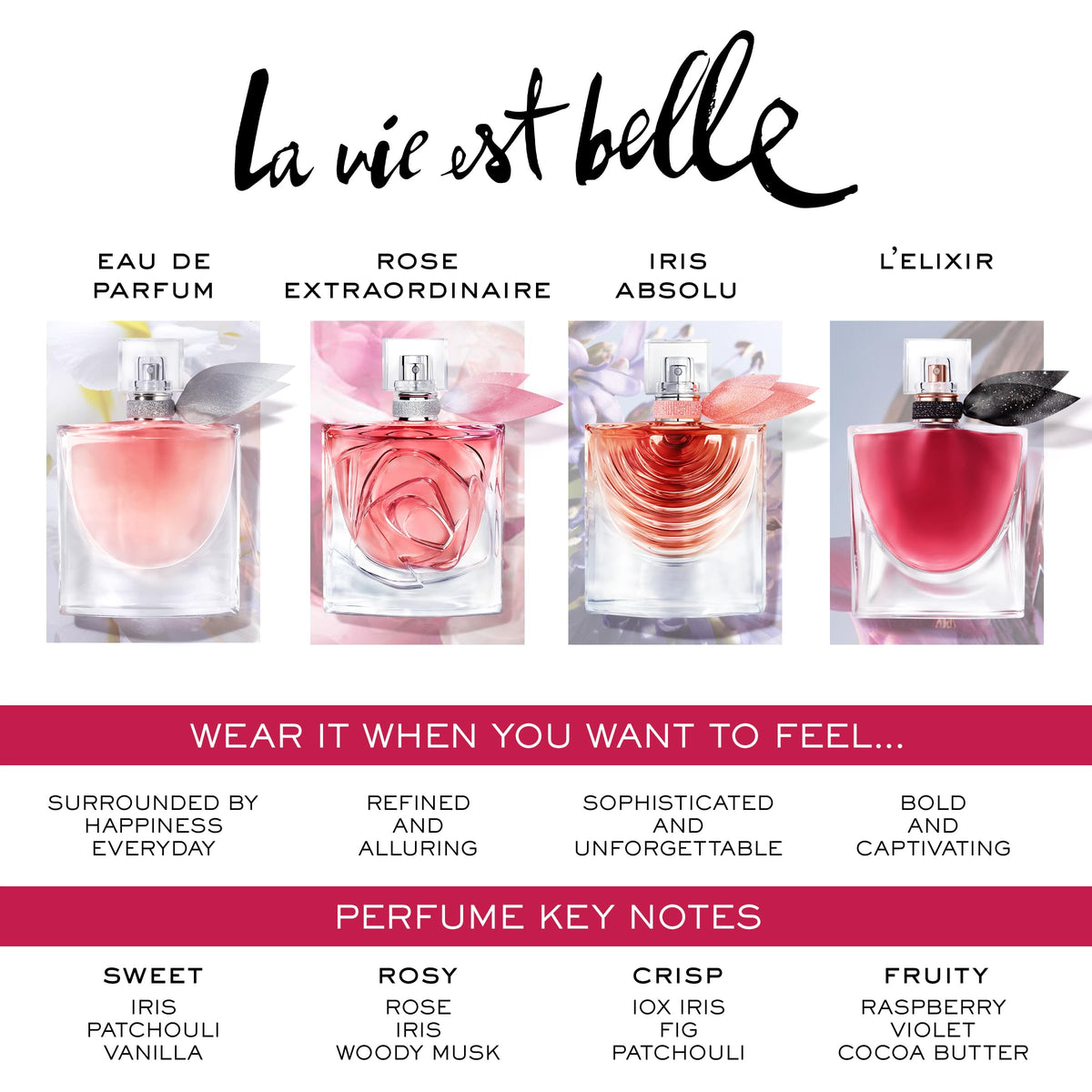 Crystal smile bottle sparkle reflects Lancôme's modern elegance.