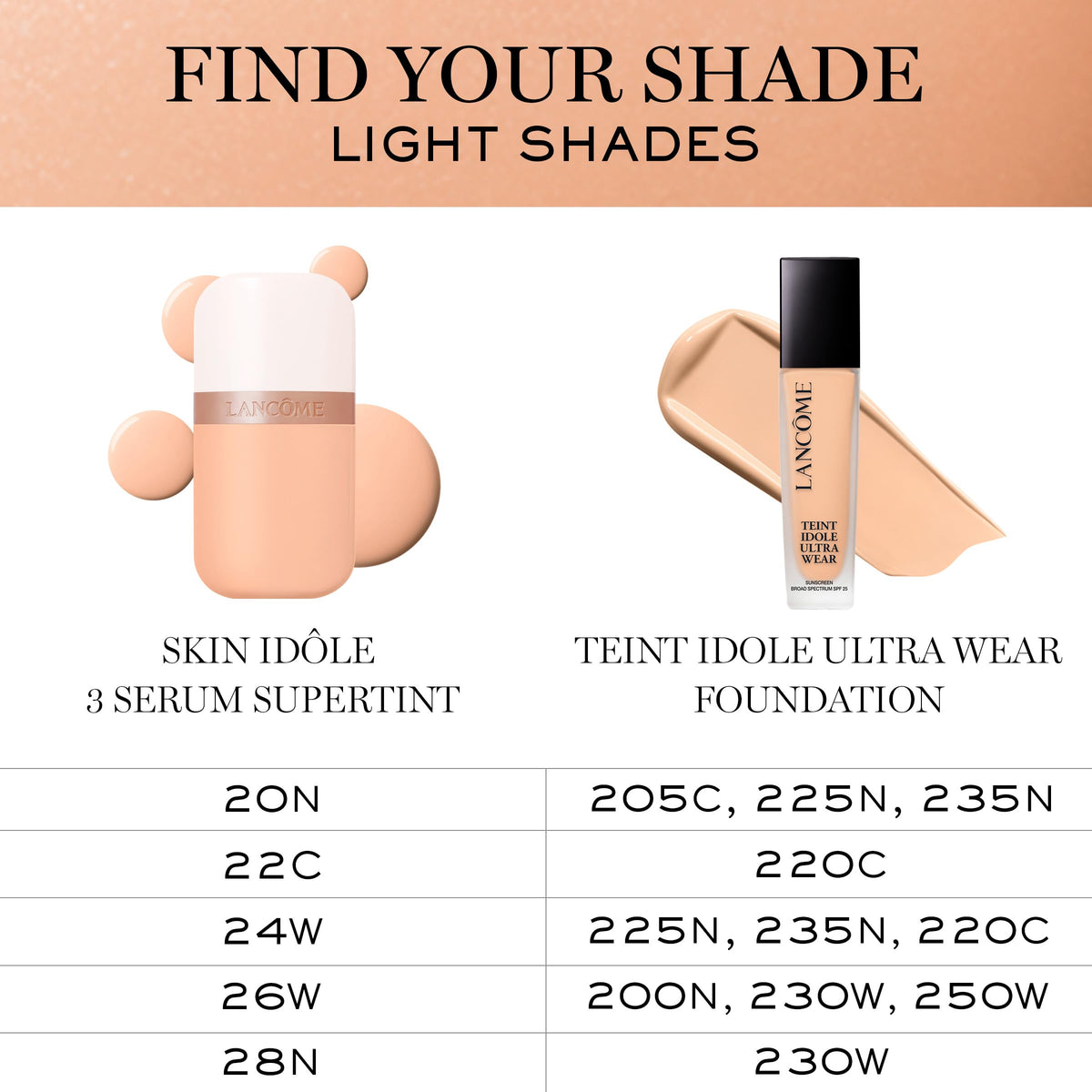 Lancôme Idôle 3 Serum Tint shade 28n swatch on skin shows balanced tone