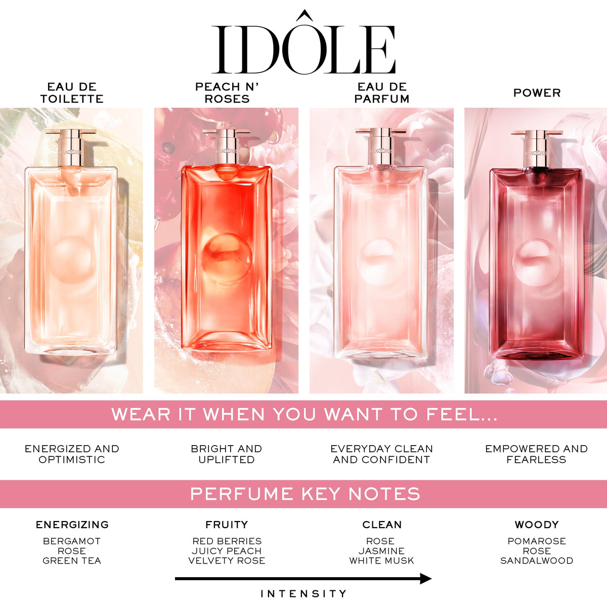 Lancôme Idôle spray mist captures fragrance release moment