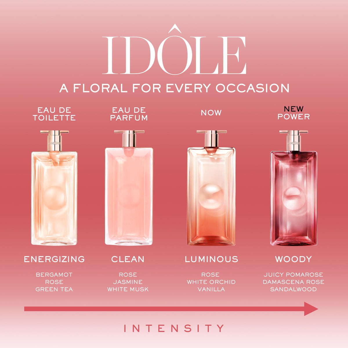 Lancôme Idôle Power flacon detail emphasizing the rose heart and refined silhouette.