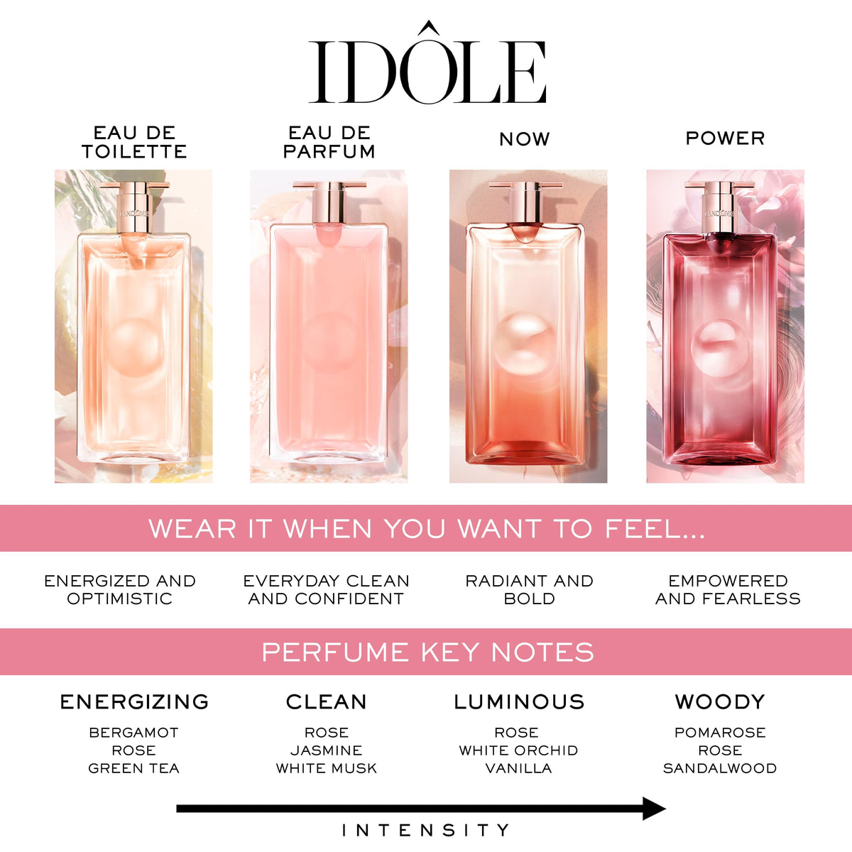 Lancôme Idôle Power long-lasting scent trail supports all-day confidence.
