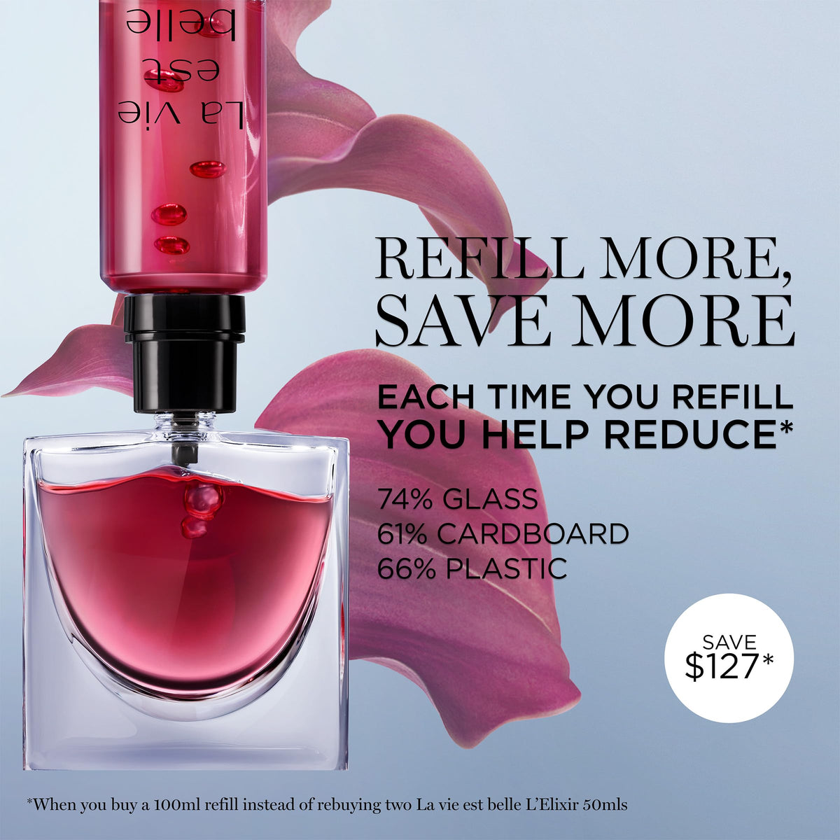 Lancôme La Vie Est Belle L'Elixir applied to neck and wrists for lasting scent.