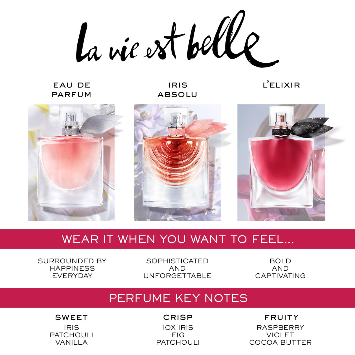 Lancôme La Vie Est Belle L'Elixir scent trail on skin for lingering allure.
