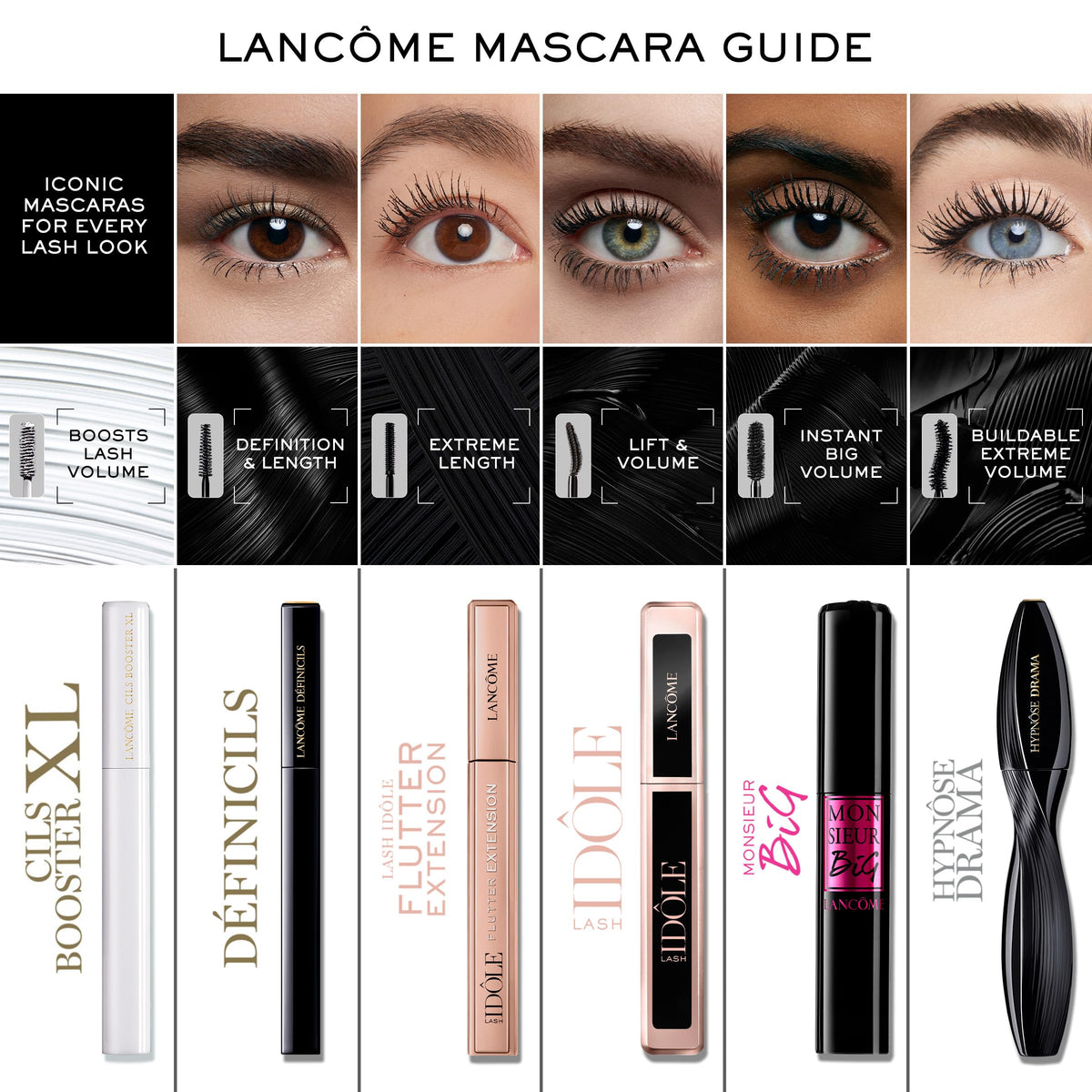Lancôme Lash Idôle brown mascara on lashes with defined fan.