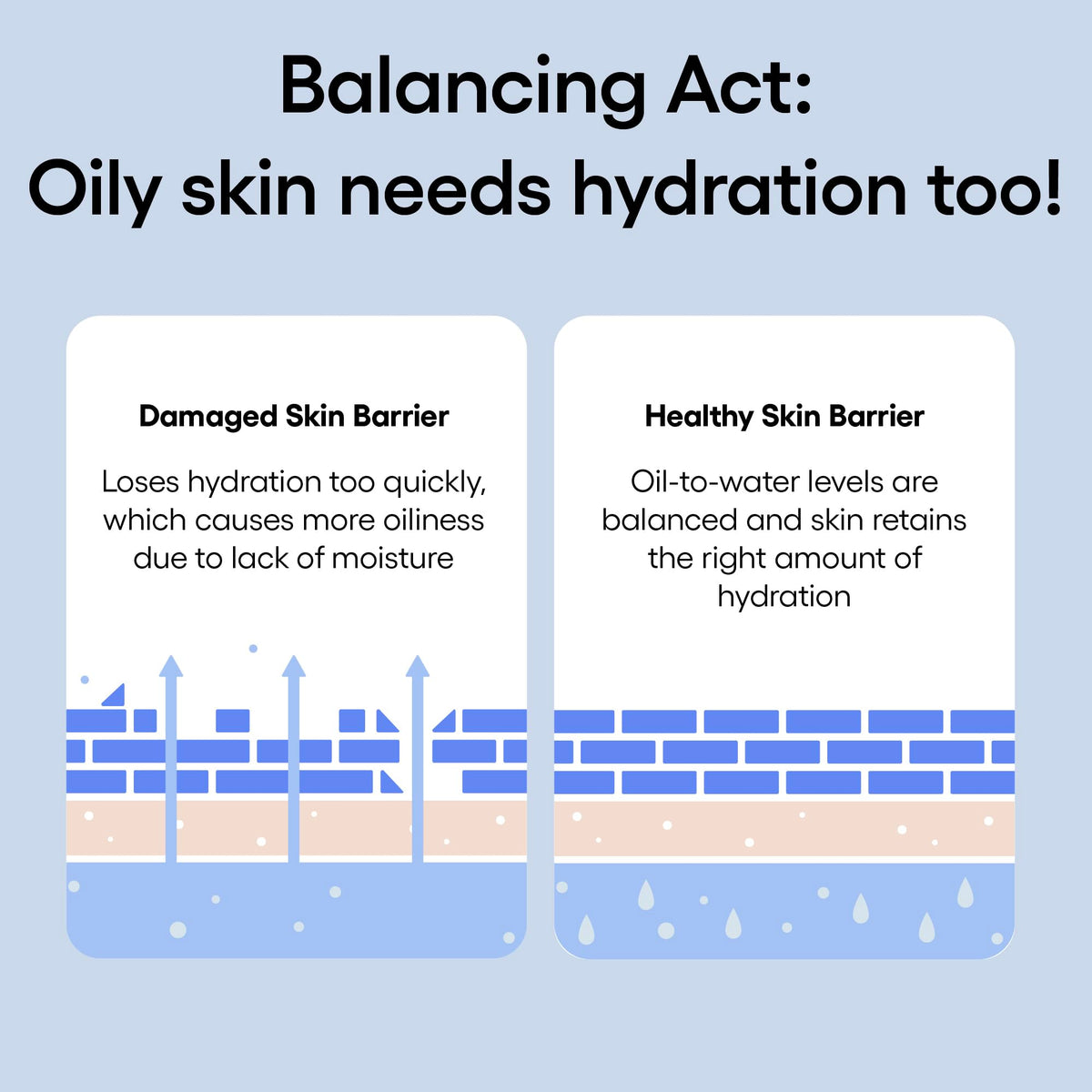 Laneige Water Bank Blue Hyaluronic Gel mini packaging highlights hypoallergenic formula.