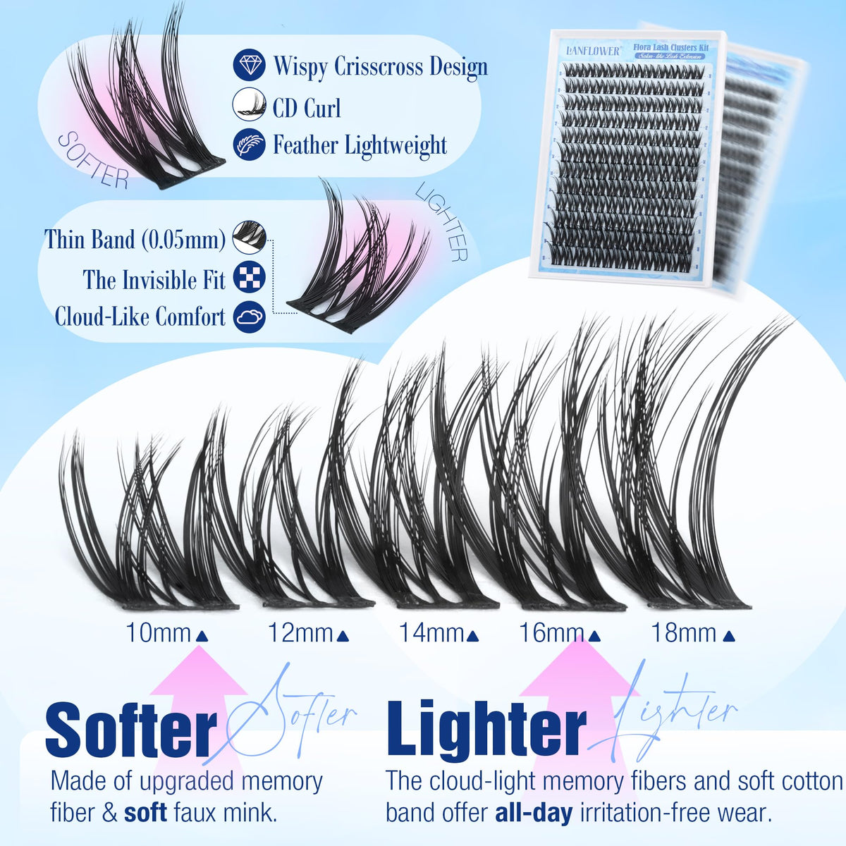 LANFLOWER Flora Lash Clusters Kit wide 12mm band shown for easier, quicker placement.