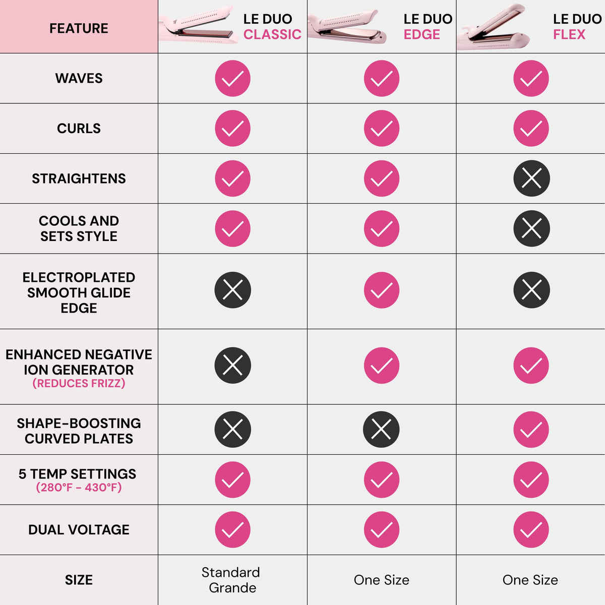 L'ANGE HAIR Le Duo Flex negative ion generator reduces frizz and adds luster.