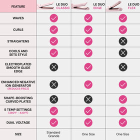L'ANGE HAIR Le Duo Flex negative ion generator reduces frizz and adds luster.