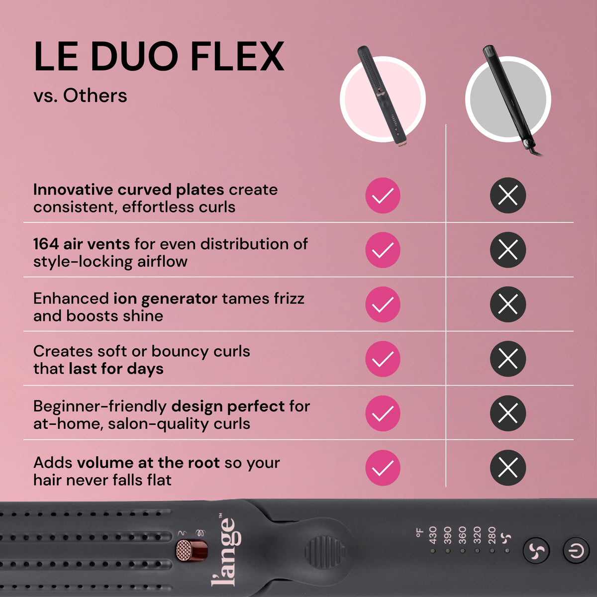L'ANGE HAIR Le Duo Flex 360° swivel cord enables easy styling anywhere.