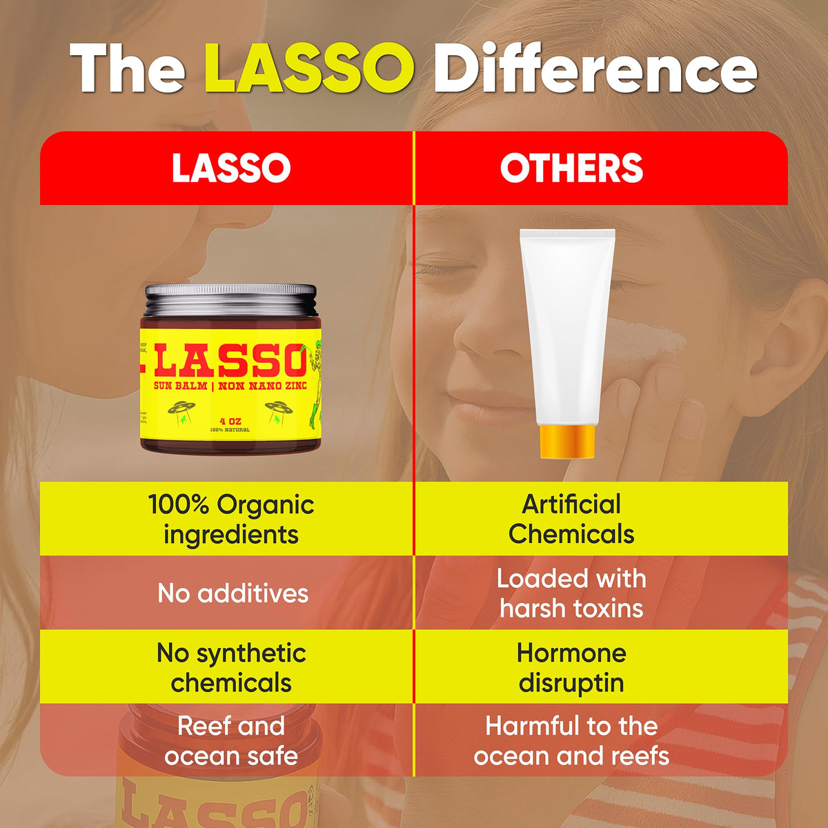 LASSO TALLOW Sun Balm from USA family farms origin statement.