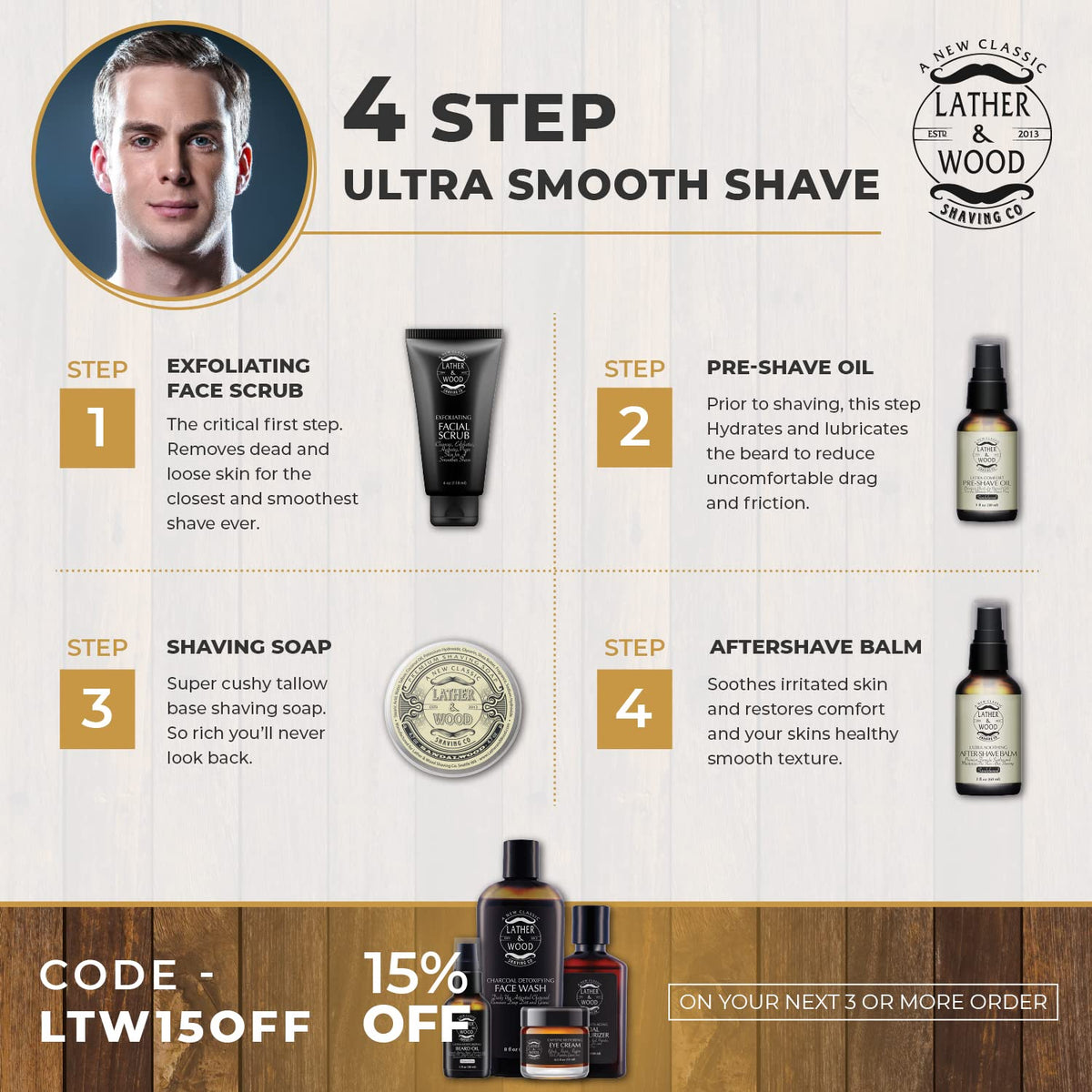Lather and Wood shaving setup with soap illustrates maximum slickness.