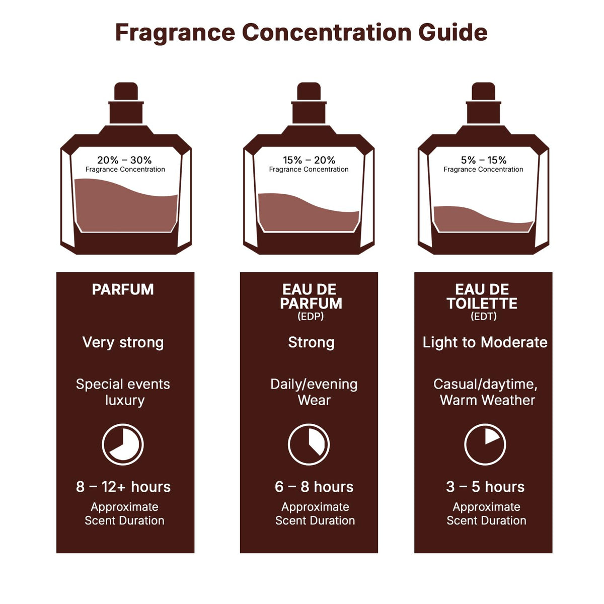 Gift-ready Lattafa Pure Oudi set image, ideal for gifting.