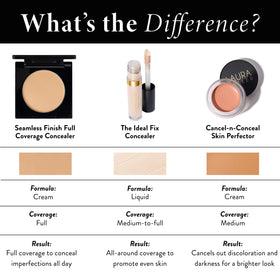 LAURA GELLER NEW YORK compact display emphasizing shade range