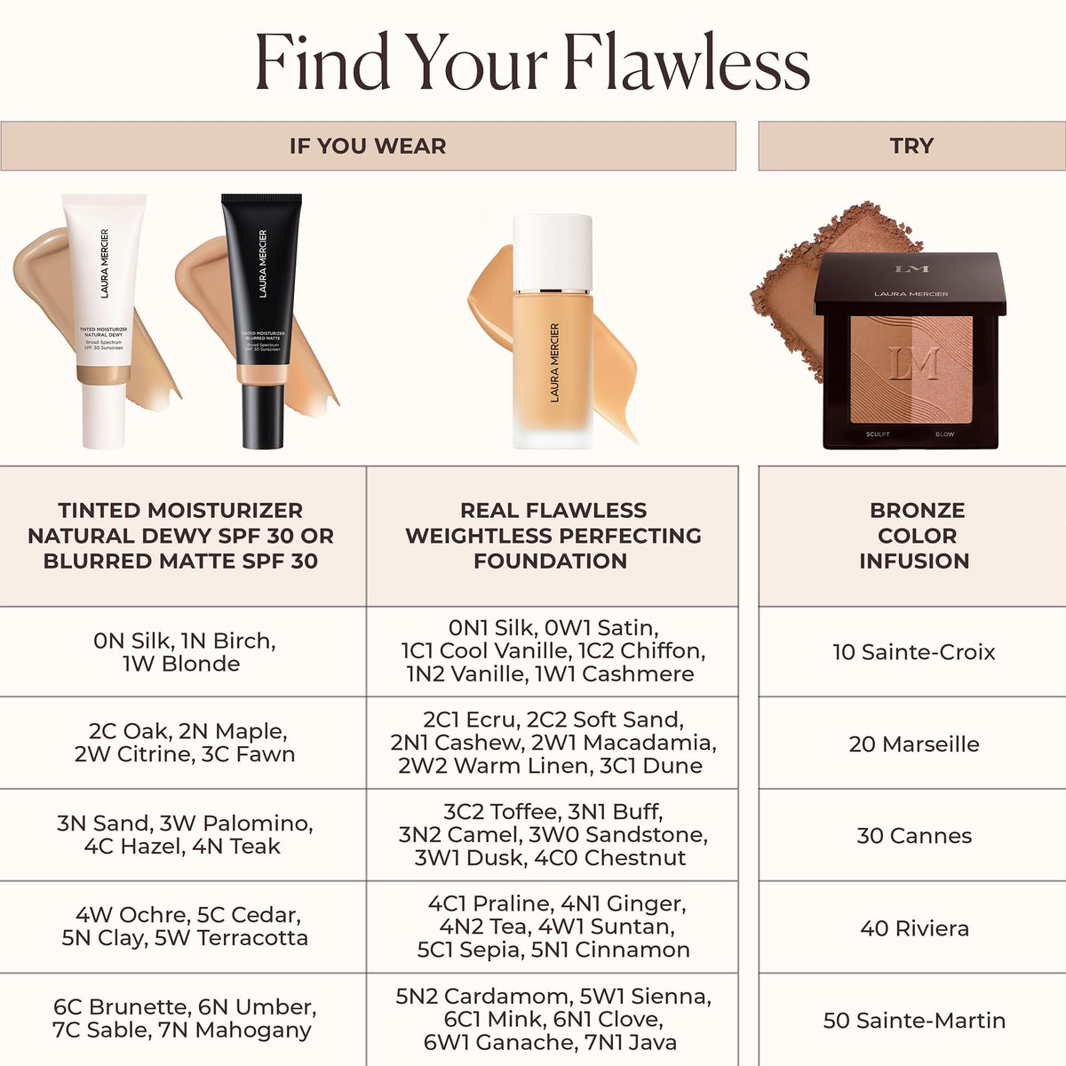 Laura Mercier Bronze Color Infusion 10 Sainte-Croix swatch adds depth
