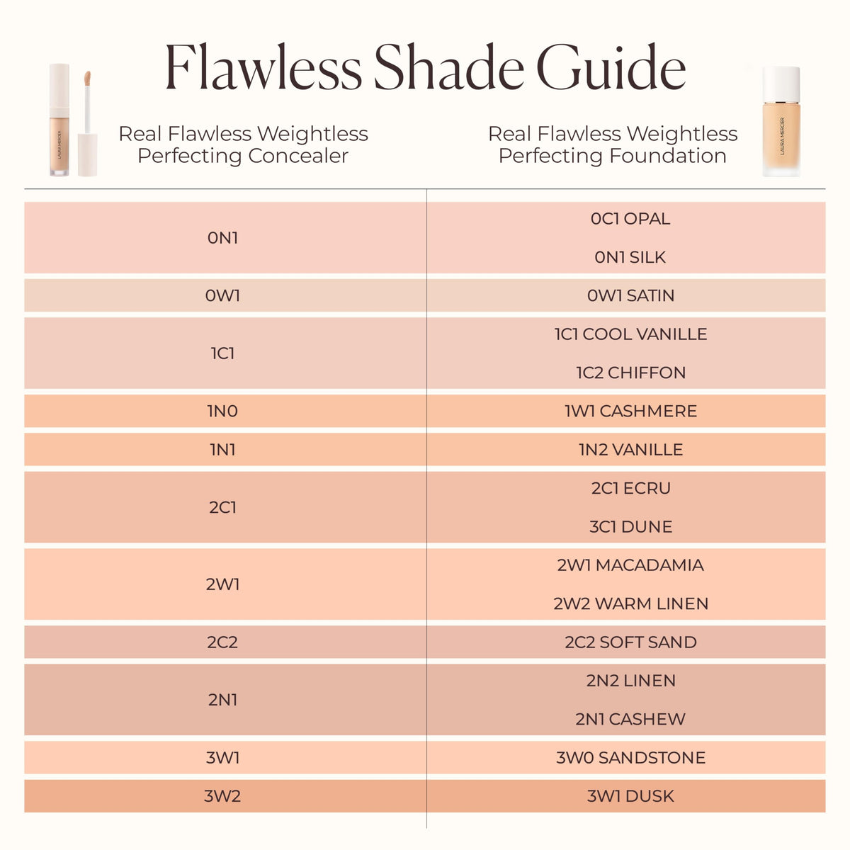 Laura Mercier Real Flawless Serum Concealer 16-hour wear for all-day coverage