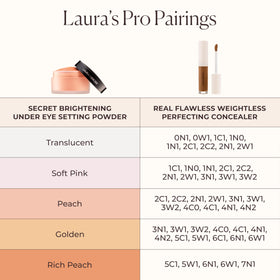 Laura Mercier Real Flawless Serum Concealer waterproof cap demonstrates durability against moisture