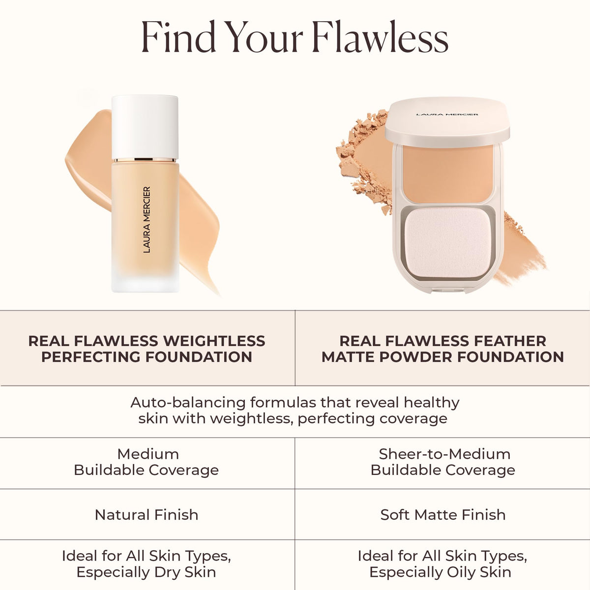  Laura Mercier Noncomedogenic formula suitable for sensitive or all skin types