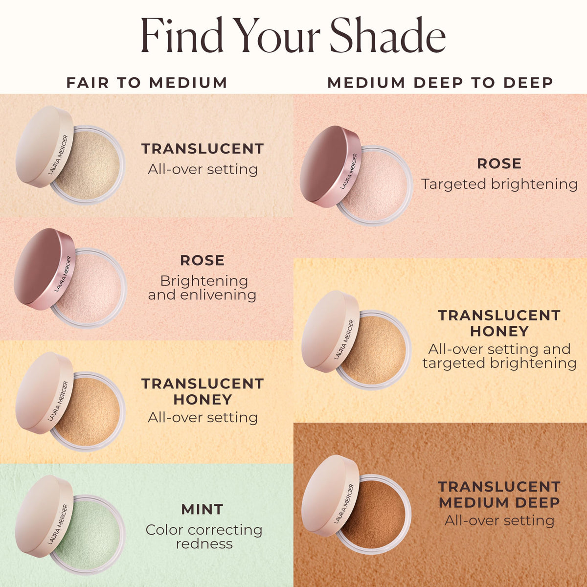Laura Mercier silica-based powder creates a soft-focus veil on skin.