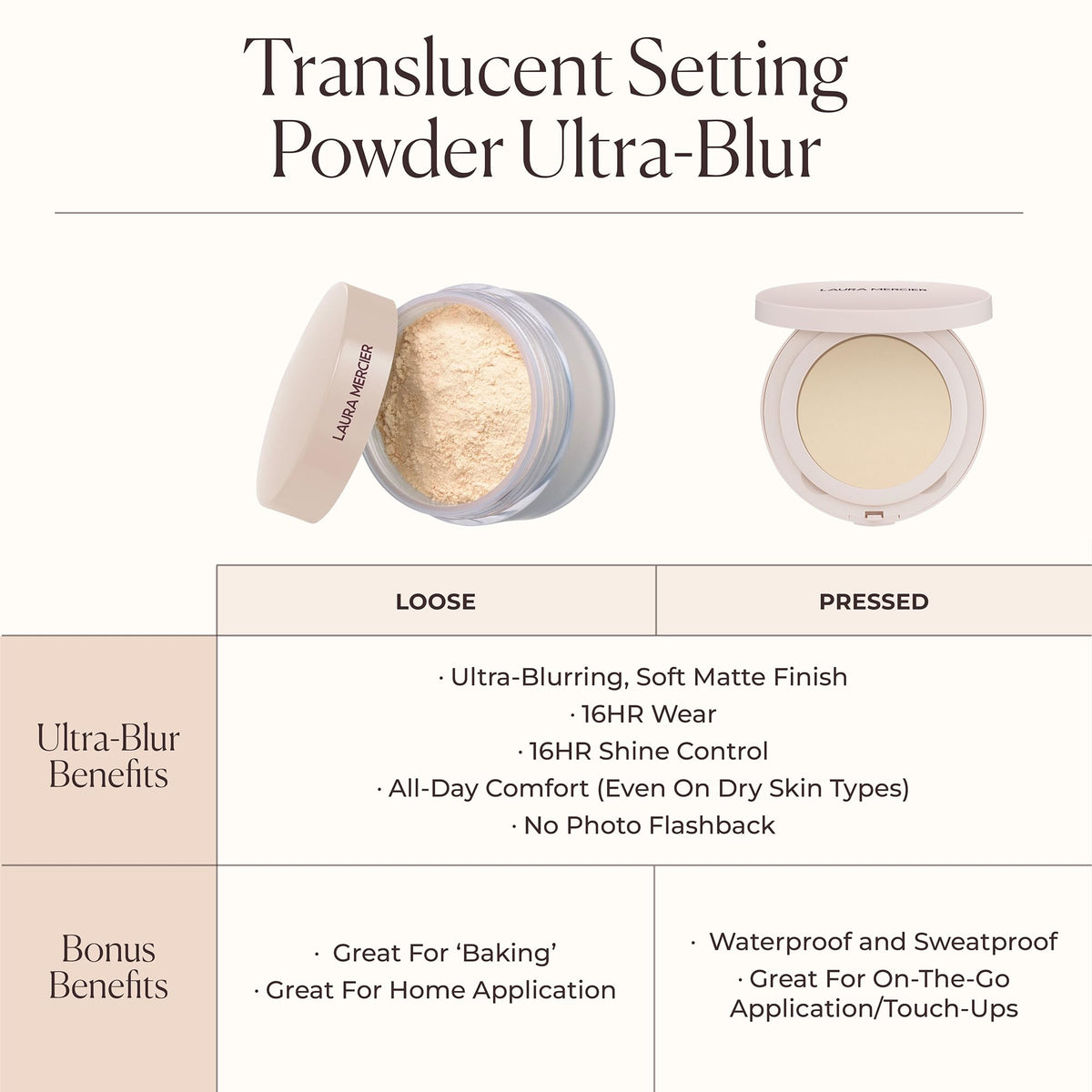 Laura Mercier sweatproof and waterproof powder for active days.