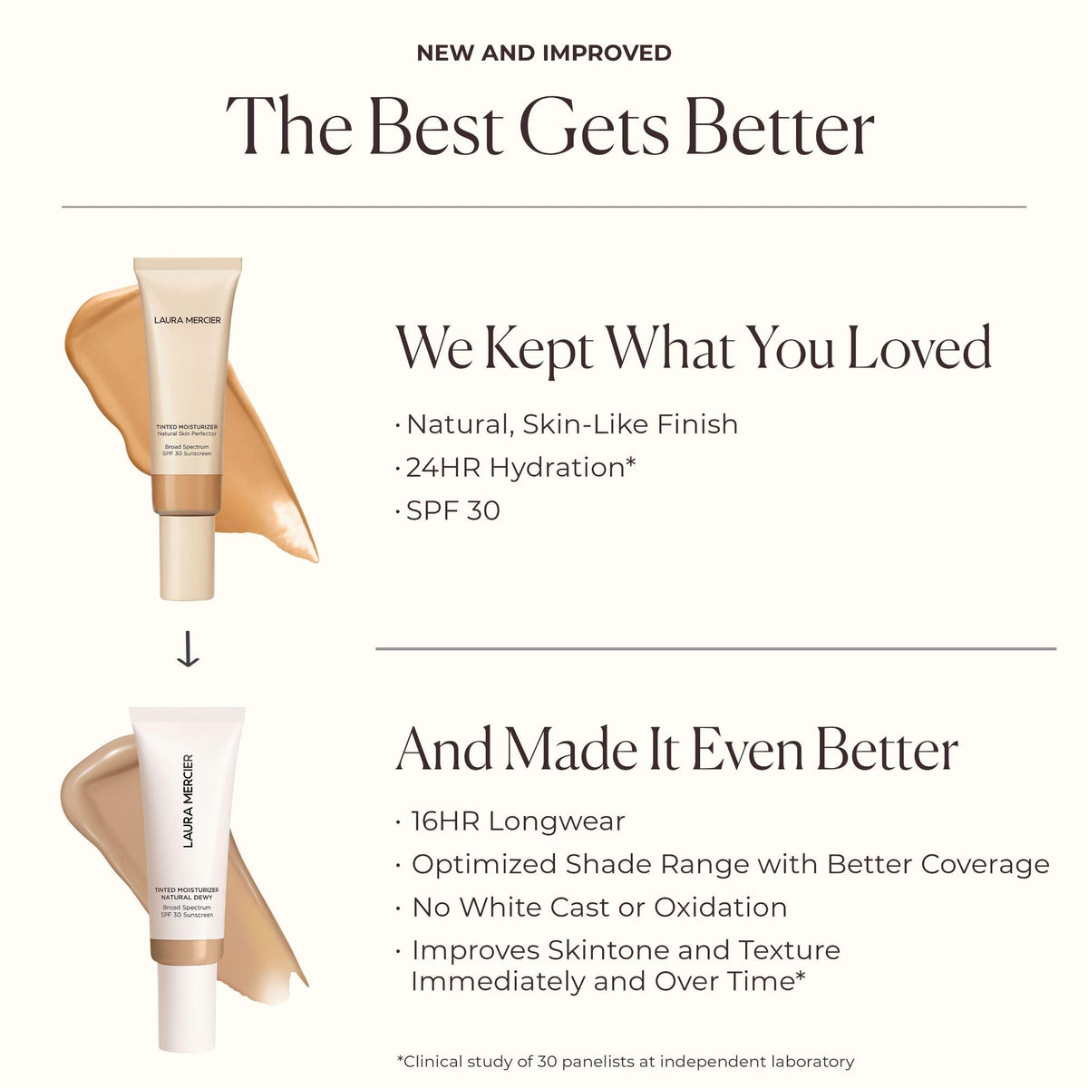 Laura Mercier Tinted Moisturizer 24-hour hydration keeps skin comfortable.