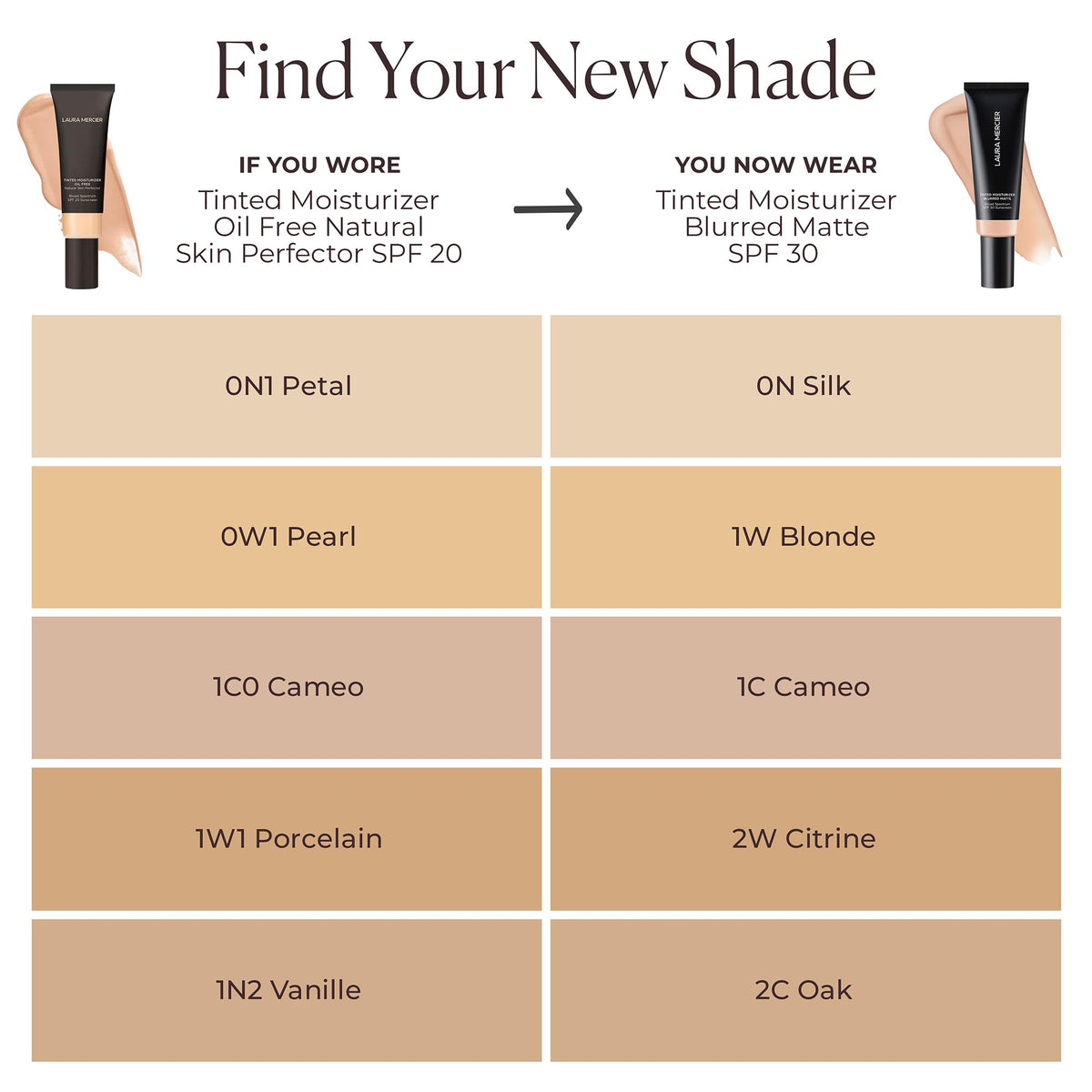 Laura Mercier dermatologist-tested product shown for gentle wear across daily routines
