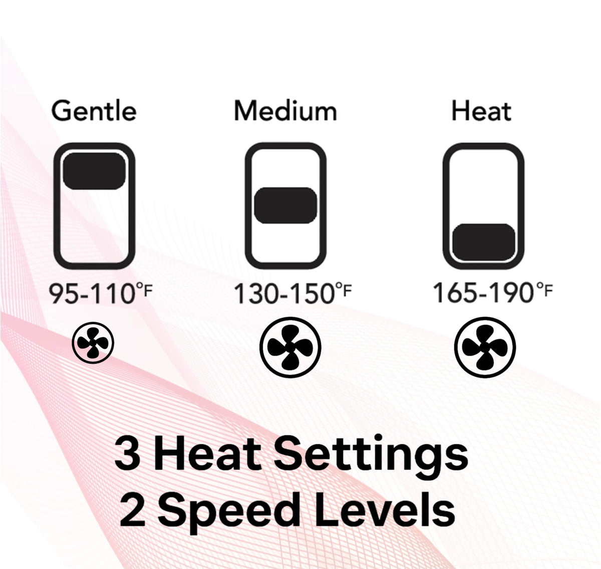 LAVANPRO NEW YORK safety features with ALCI plug for safer drying.