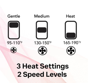 LAVANPRO NEW YORK safety features with ALCI plug for safer drying.