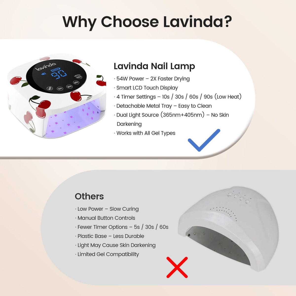 Lavinda 54W Nail Lamp large curing space fits five nails for efficient sessions.