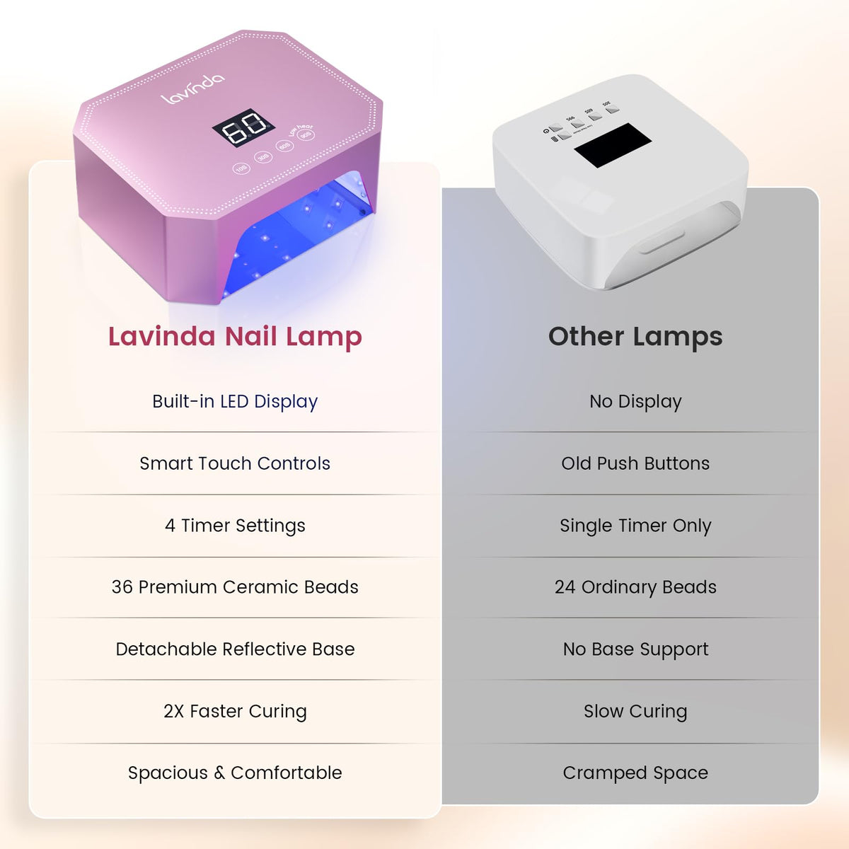 Lavinda compatibility with base top color gels supports multiple gel polish brands