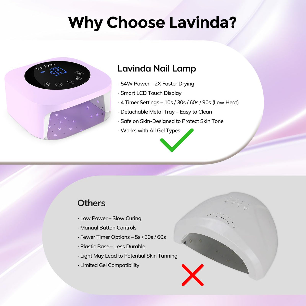 Lavinda LED nail lamp matte macaron purple exterior enhances workstation.