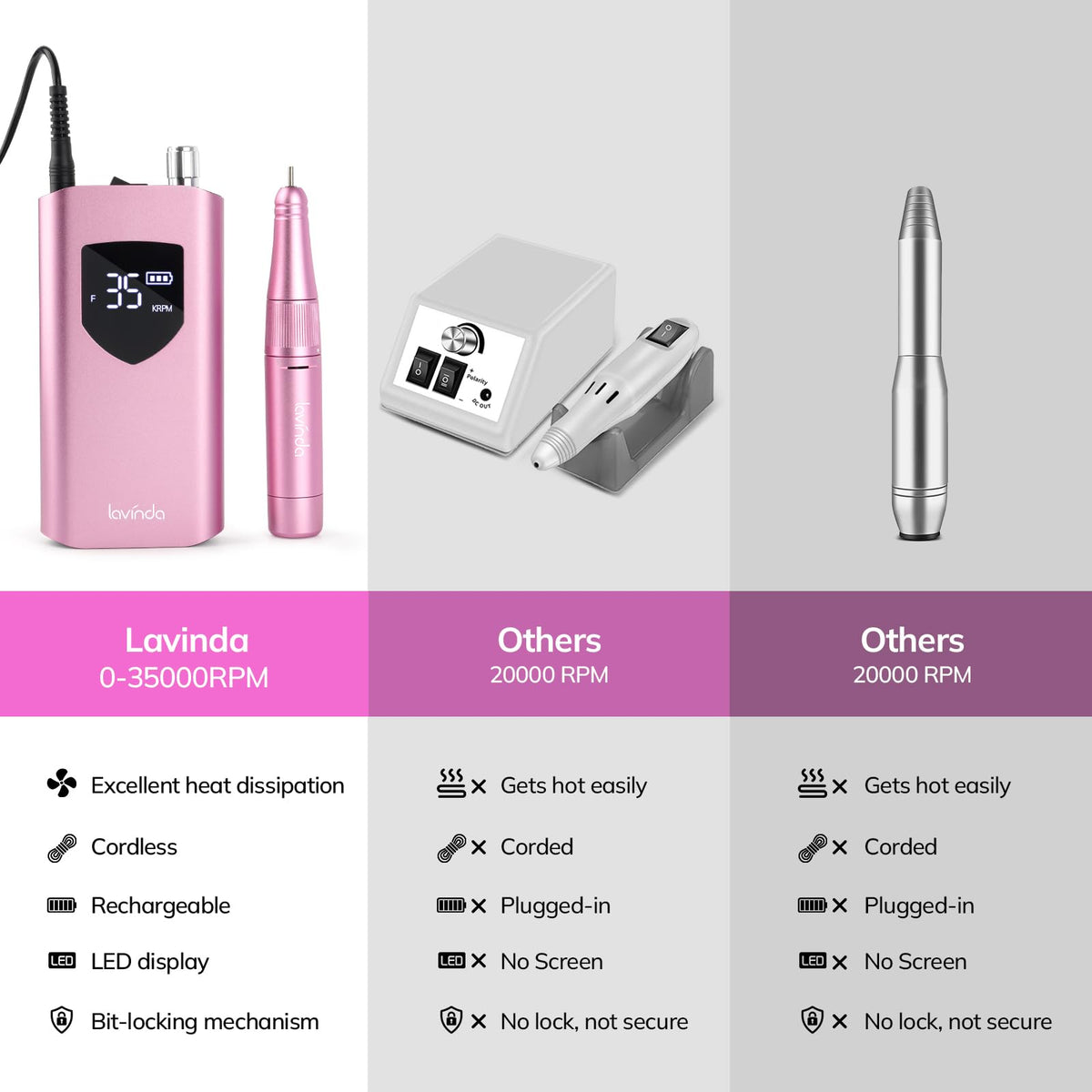 Includes six drill bits and sanding bands for versatile nails care.