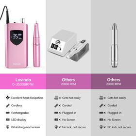 Includes six drill bits and sanding bands for versatile nails care.