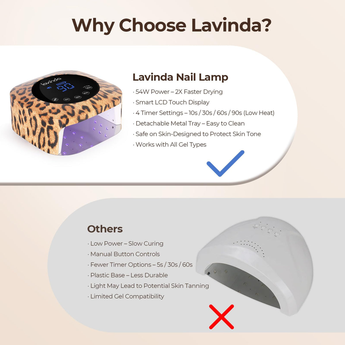 Lavinda close-up reveals 36 LEDs delivering even light coverage