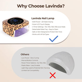 Lavinda close-up reveals 36 LEDs delivering even light coverage