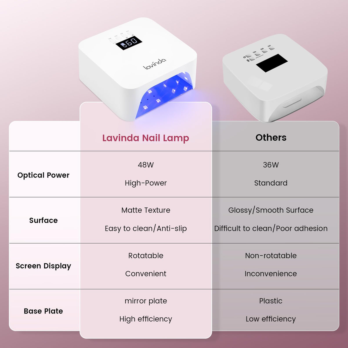 Lavinda NovaGlow White open-frame design for better heat dissipation