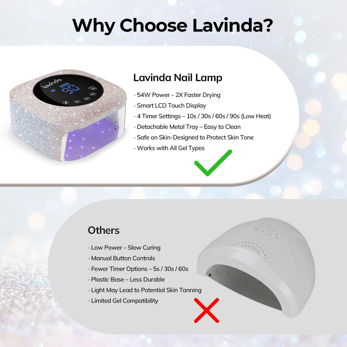 Lavinda touch LCD display for easy, precise timer control