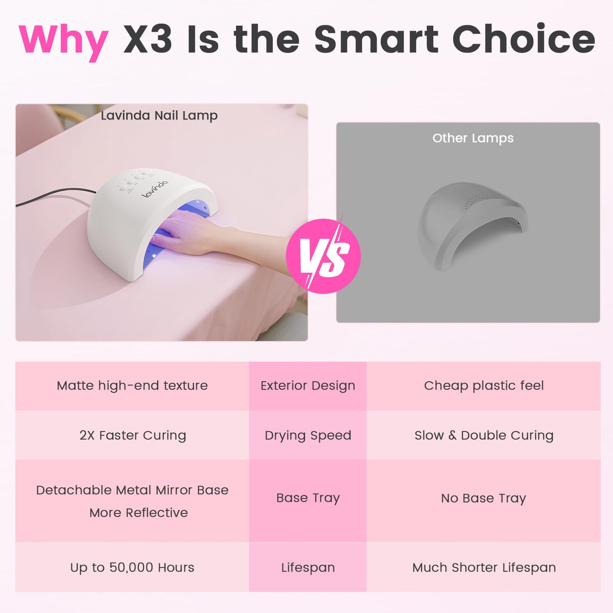 Lavinda UV LED nail lamp dual light source delivering faster, even curing