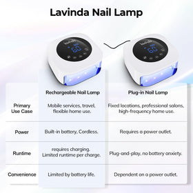 Lavinda lamp with four timers for flexible curing options