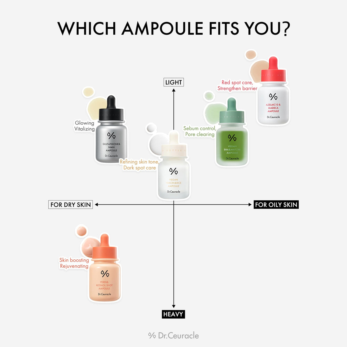 Leegeehaam azelaic ampoule gift set display suitable as stocking stuffer