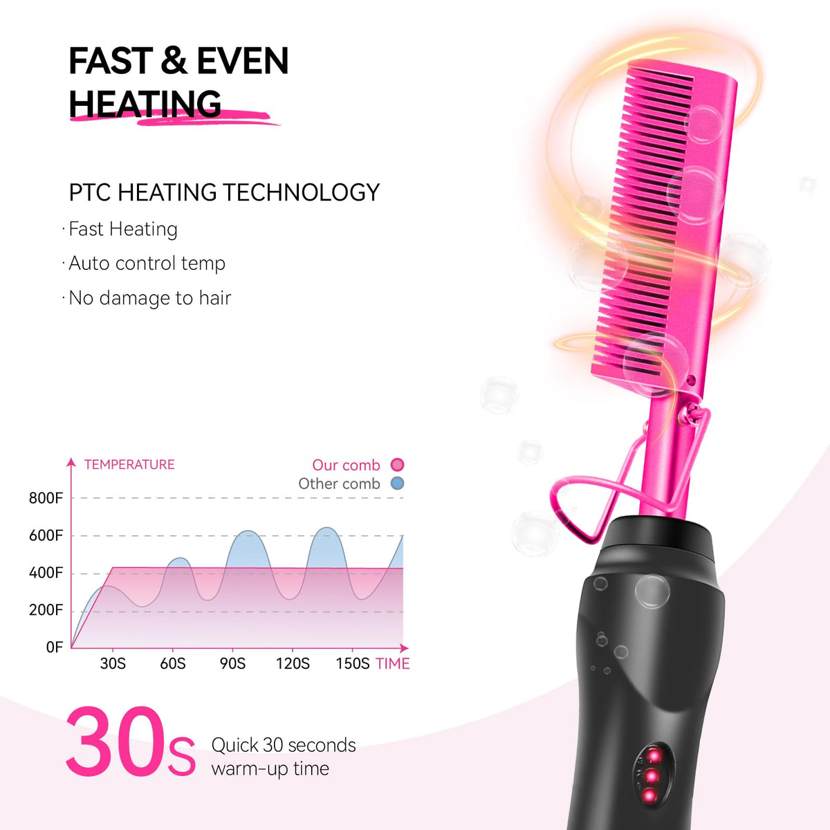 Leeons electric hot comb with insulated plastic handle for safe styling.