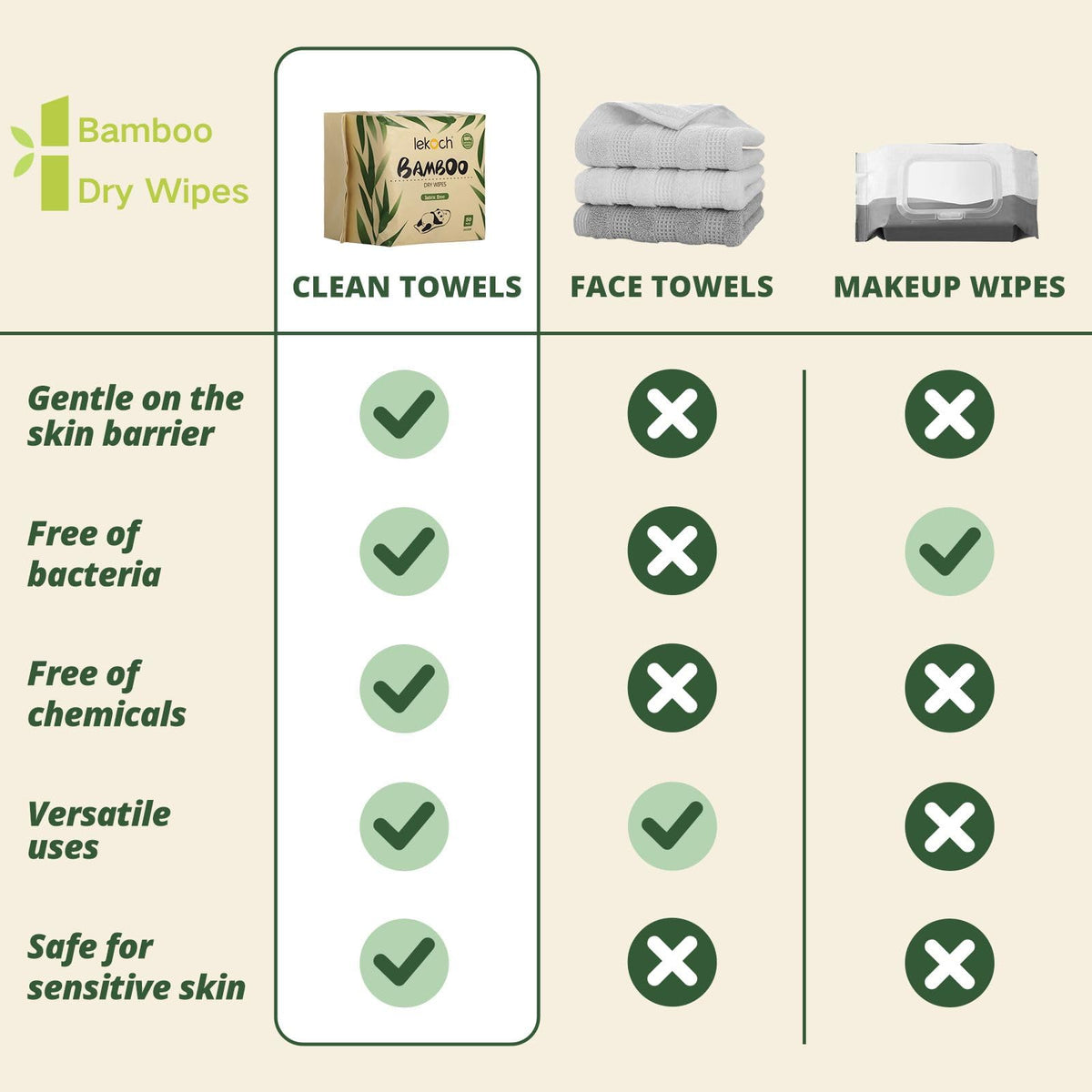 Lekoch Bamboo Dry Wipes packaging note about biodegradable and compostable status