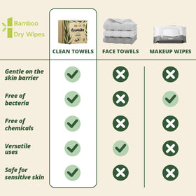 Lekoch Bamboo Dry Wipes packaging note about biodegradable and compostable status