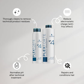 Lendan Plex Forte Intense kit packaging displaying three bottles