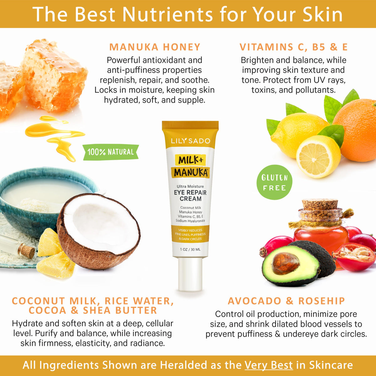 Hydration with sodium hyaluronate and peptides in LILY SADO Milk+Manuka Eye Repair Cream.