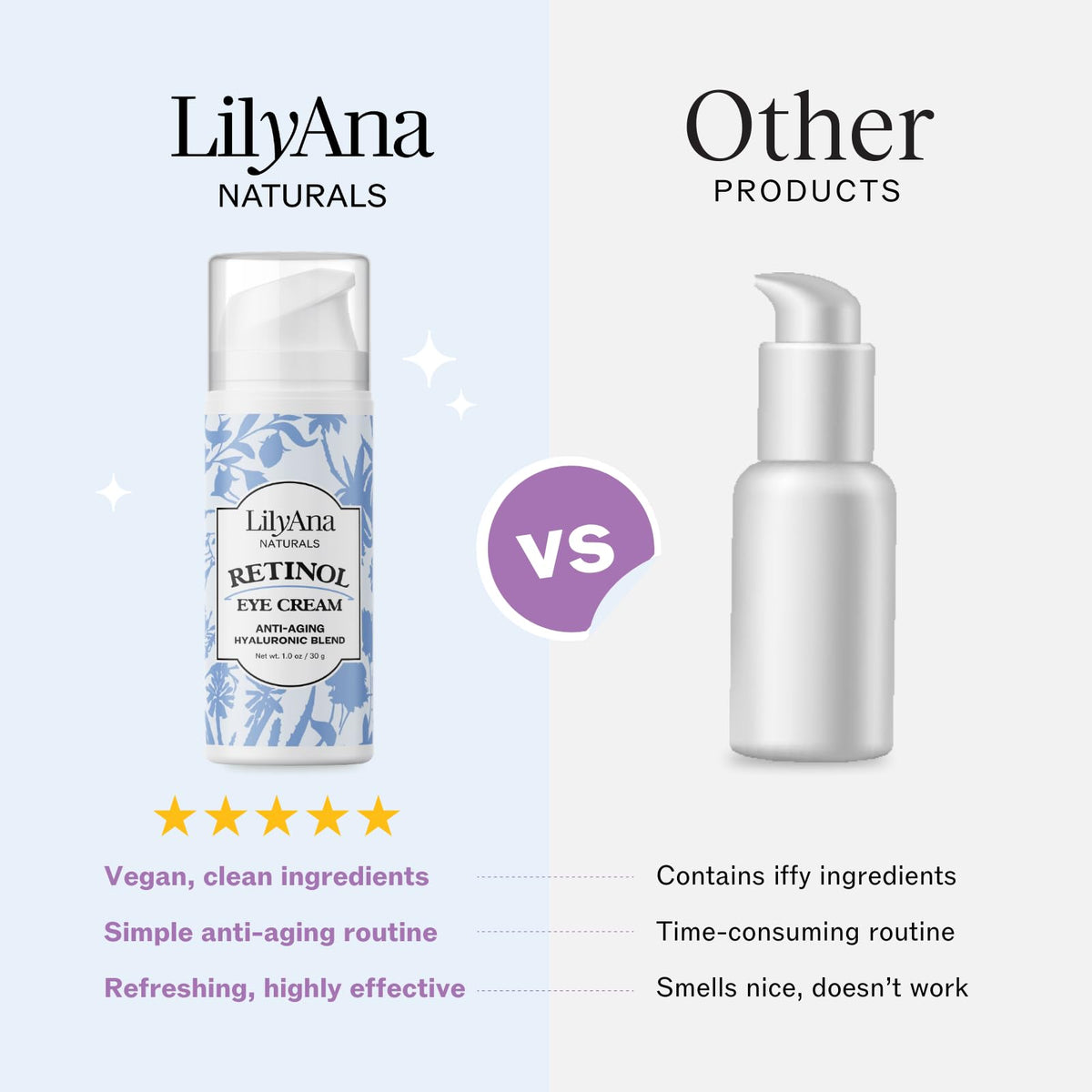 LilyAna Naturals Eye Cream 1oz bottle shown for fast absorption and gentle brightening.