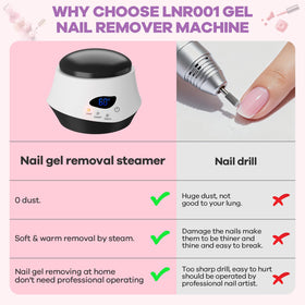 Linbeauti nail steamer LED display clearly shows temperature during use.