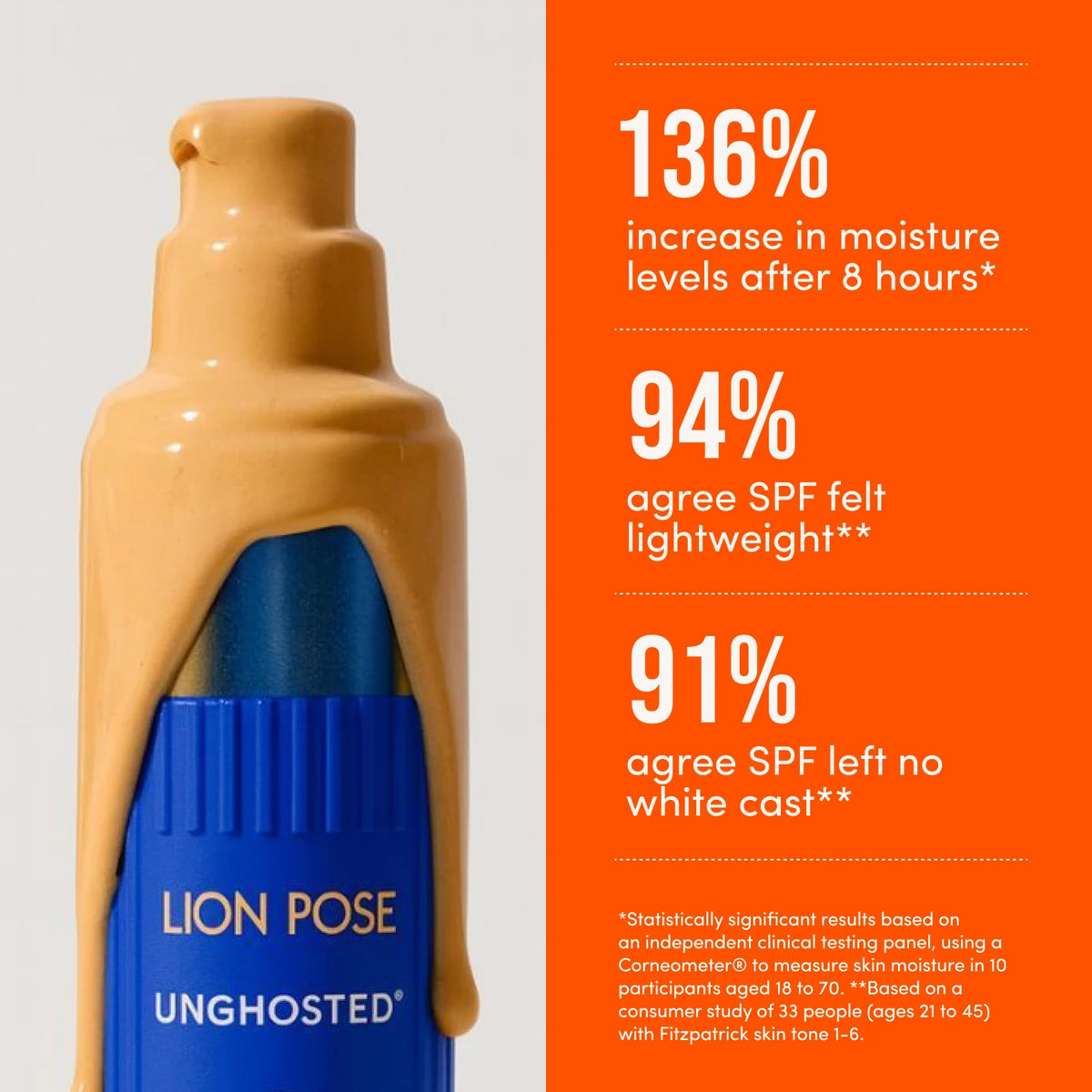 Lion Pose UNGHOSTED antioxidants panel highlights skin-supporting botanicals