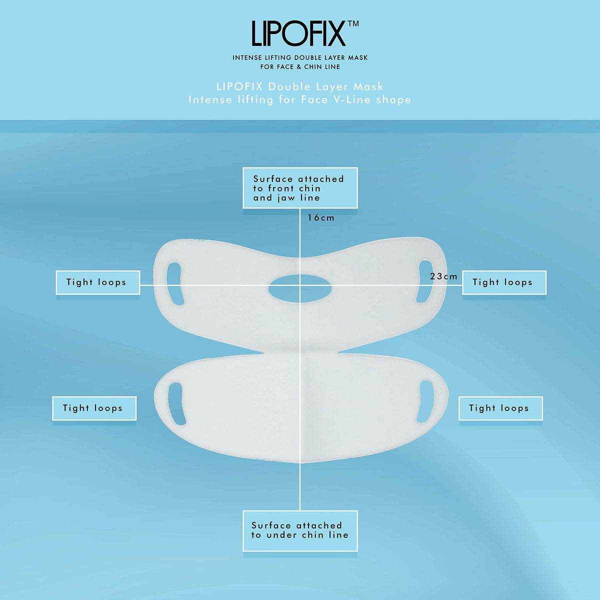 Lipofix Packaging 5-Masks Display offers convenient ongoing use.