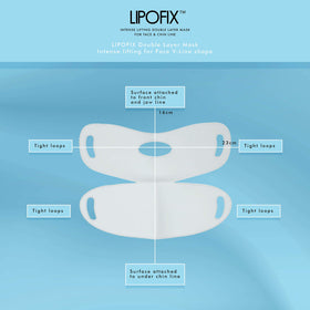 Lipofix Packaging 5-Masks Display offers convenient ongoing use.