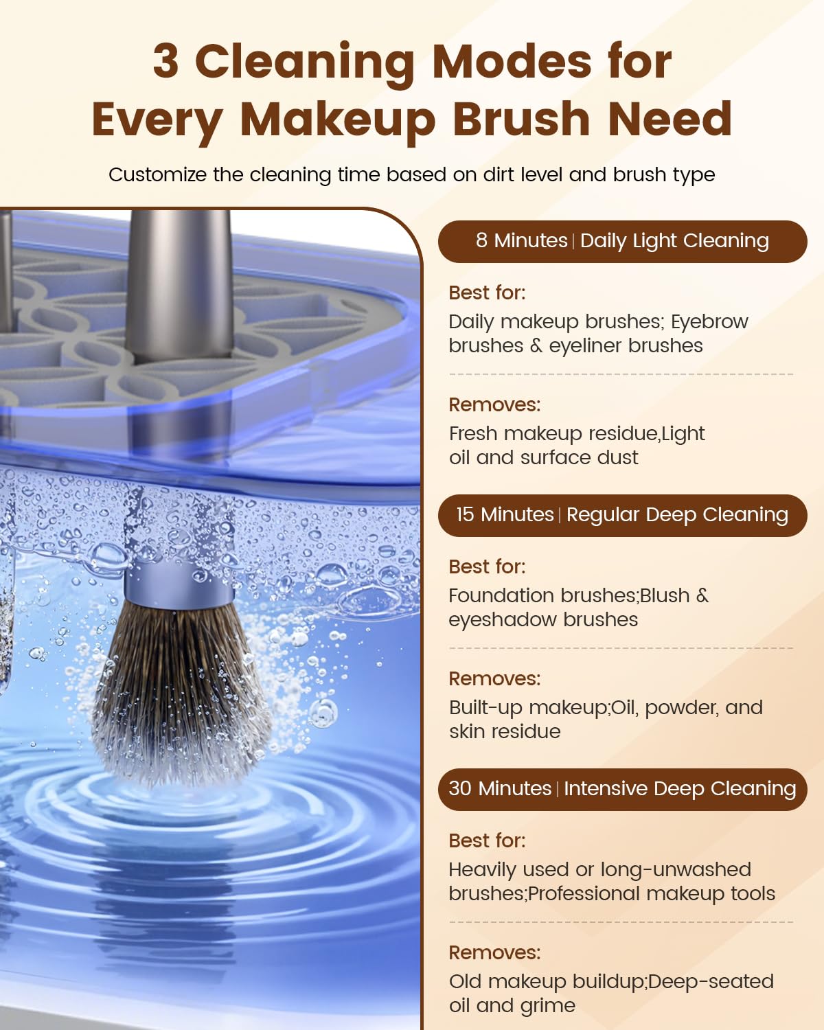 Lirynvex makeup brush cleaner with Type-C charging for fast recharge.